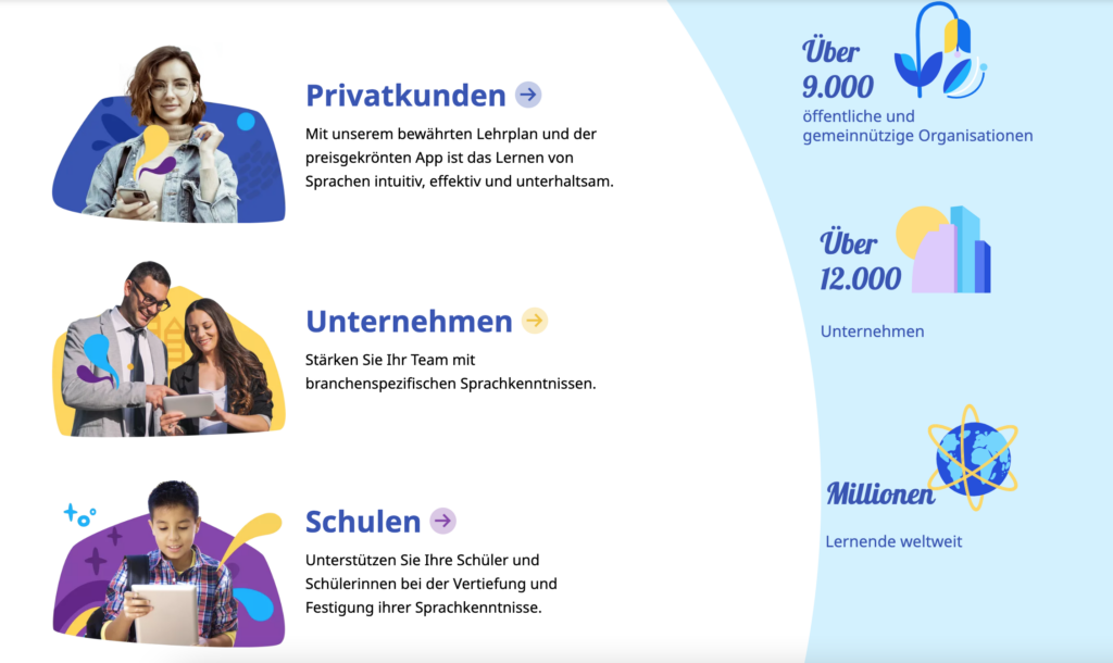 Rosetta Stone Angebot